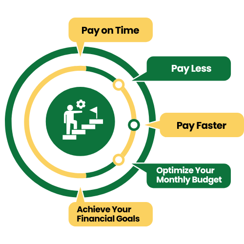 Debt Manager Software